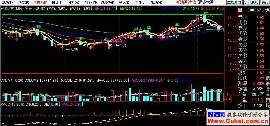 通达信个人精品均线战法系统附带使用说明源码