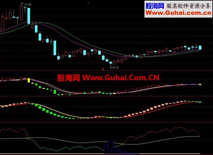 通达信超越庄家吸筹公式