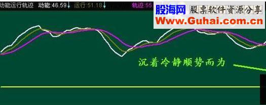 通达信买入,副图,介入时机选择指标公式