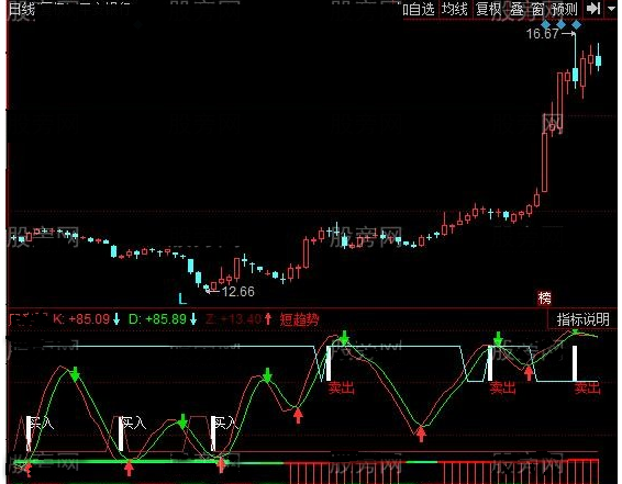 同花顺SKDJ逃顶源码