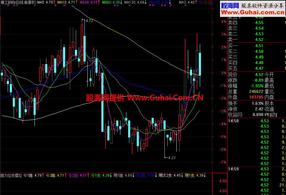 炒股就靠阻力支撑位参考（指标，副图，通达信，贴图），完全加密