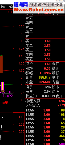 牛启动-初选 不加密 无未来 选股/附图