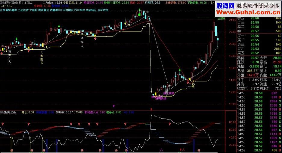 四线粘筹起暴幅图公式