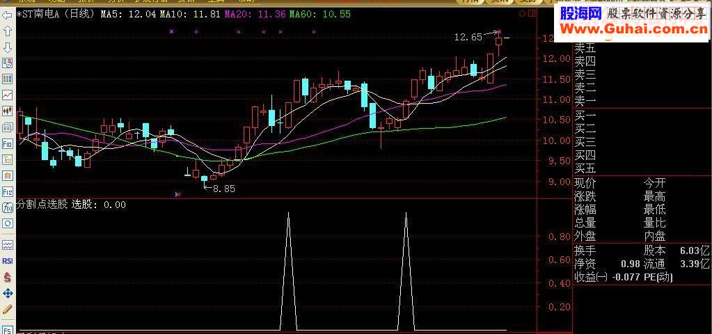 通达信黄金分割点选股指标副图/选股贴图