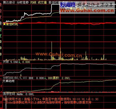 大智慧L2行情用户的:涨停密码