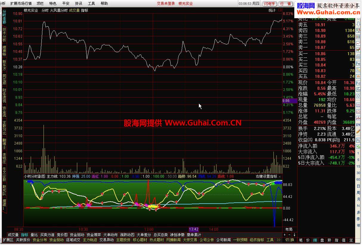 通达信小树分时副图 日线也可以