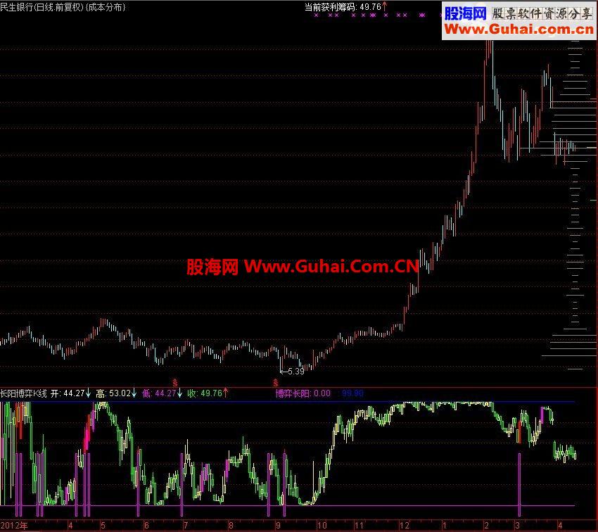 通达信真实筹码成本分布主图 源码