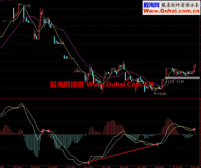 通达信给力的MACD指标 带背离提示