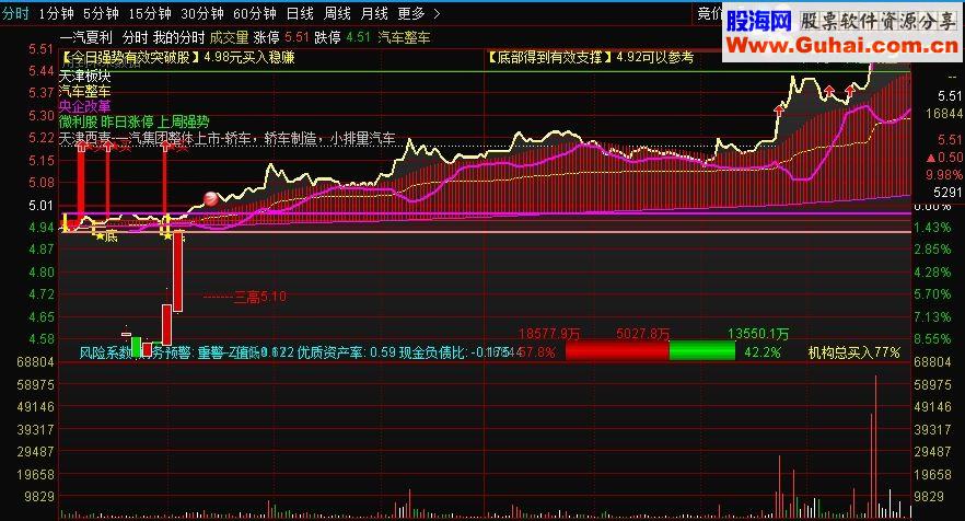 通达信我的分时（指标分时主图贴图）