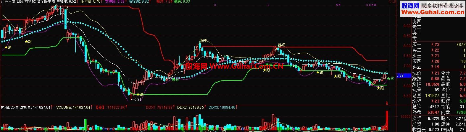 通达信黄金主图指标公式