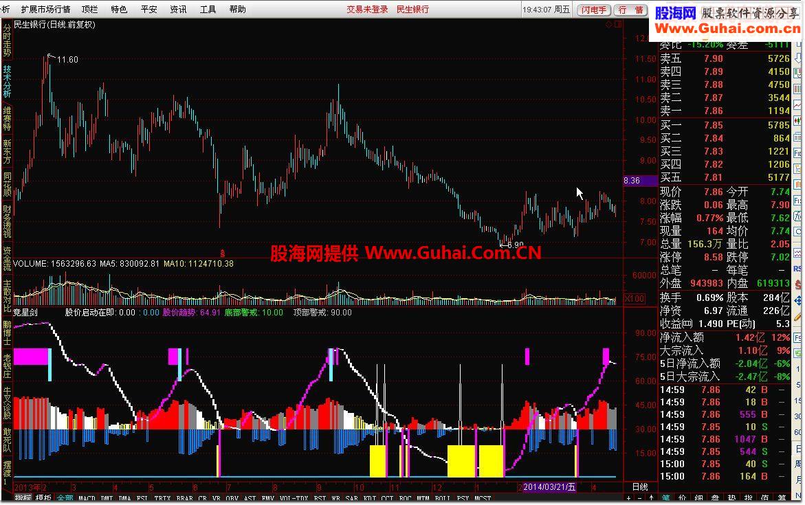 通达信竟星剑源码副图