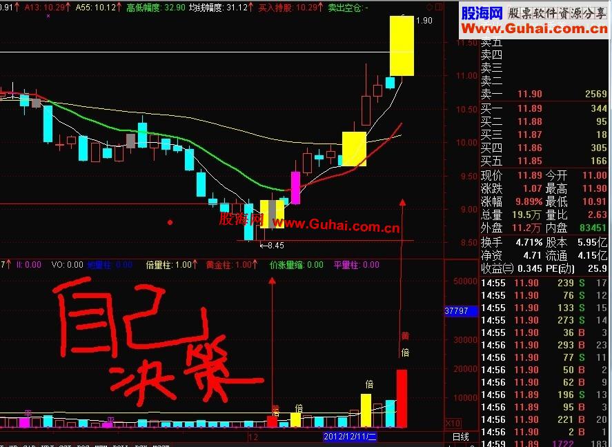 通达信黄金柱主图副图全套【主图】 【副图】【说明】另附赠【赚钱容易】源码