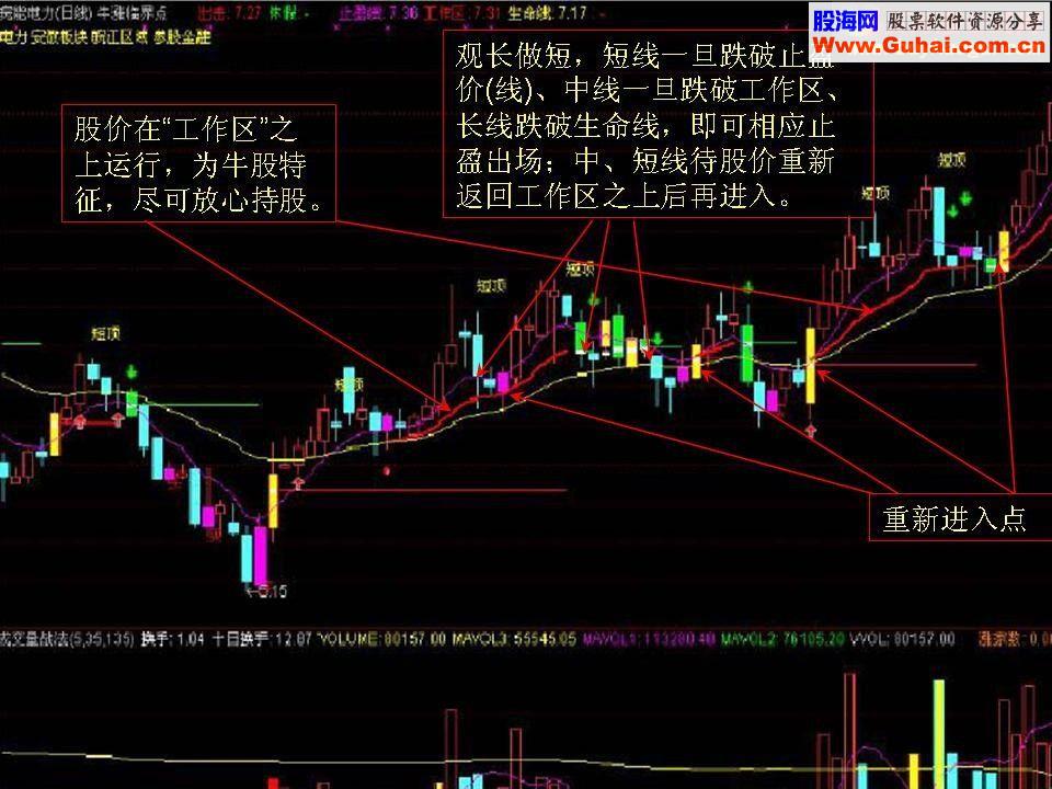 通达信牛涨临界点选股骑牛公式源码副图