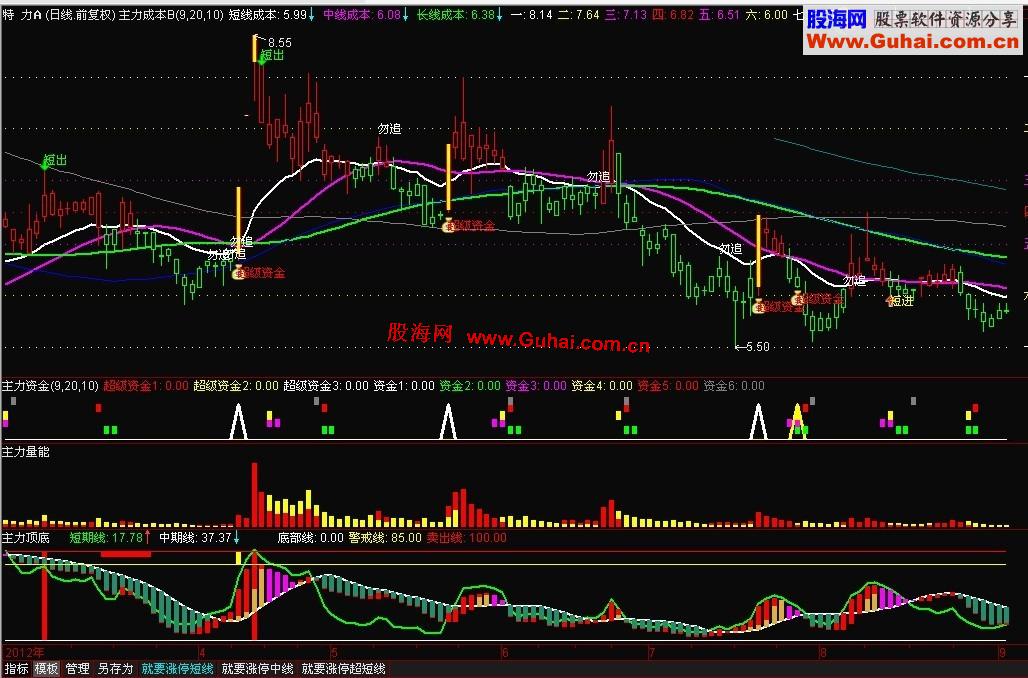 通达信就要涨停智能选股系统指标