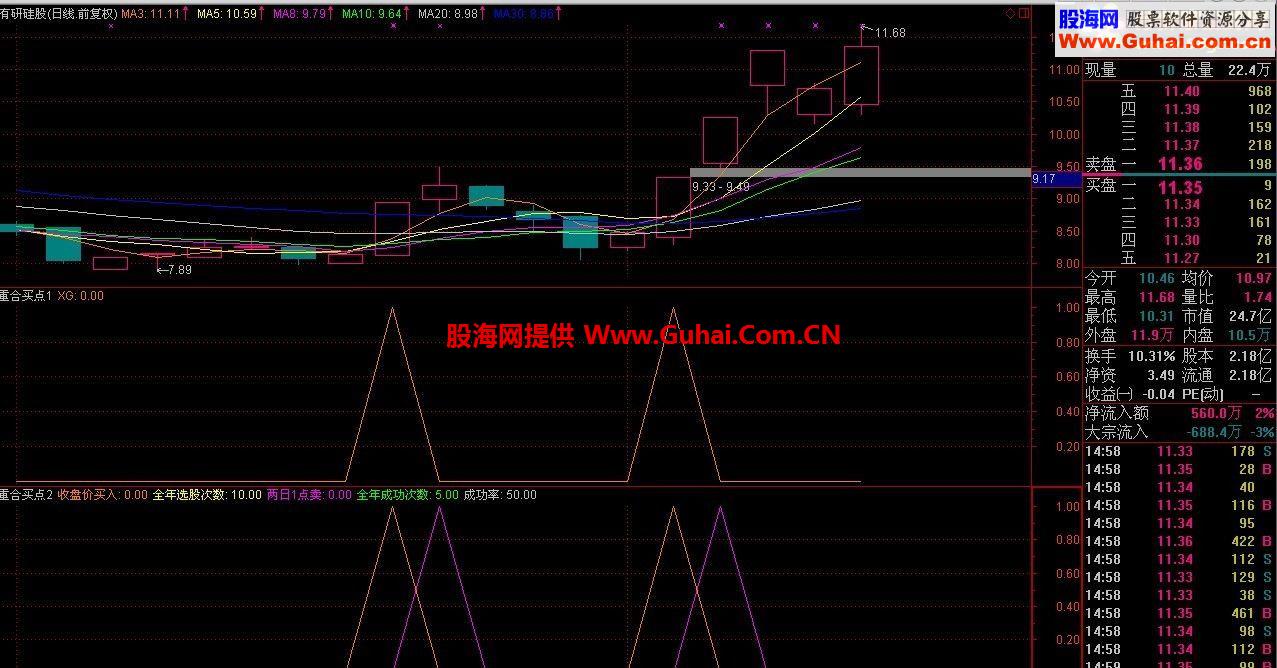 重合买点副图公式源码 无未来
