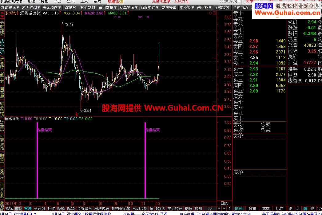 通达信量比价先源码主图