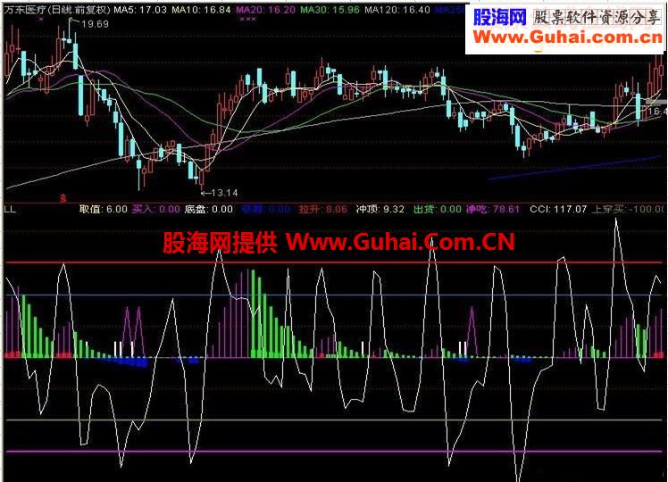 通达信吃净庄血源码图