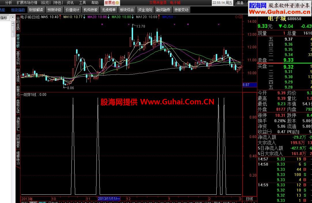 一阳穿5线选股公式