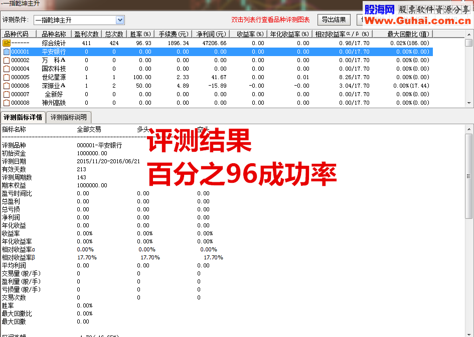 高成功率一指乾坤主升浪（指标 副图/选股 通达信 贴图）加密没有未来涵数