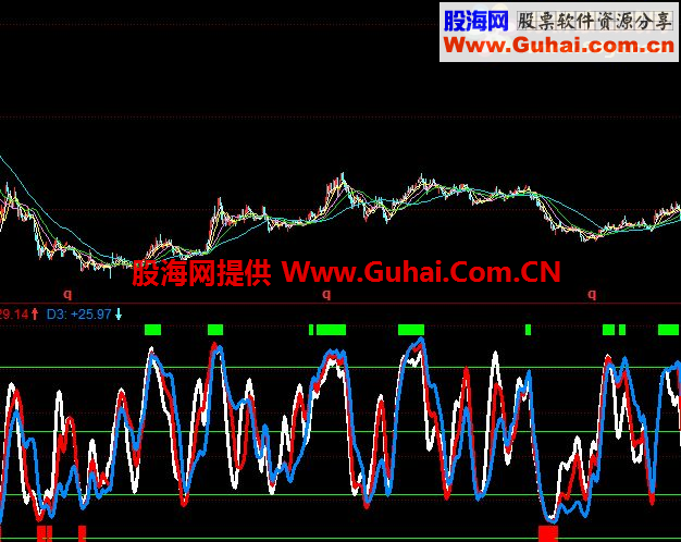 新手大家多多支持！共享两个珍藏多年的指标 顺势而为