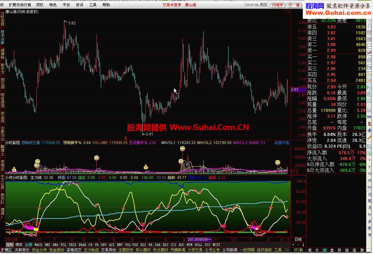 通达信小树分时副图 日线也可以