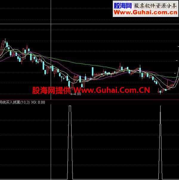 阴线买入选股法 副图源码 无加密