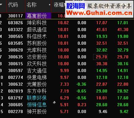 通达信分享一个选股公式追强