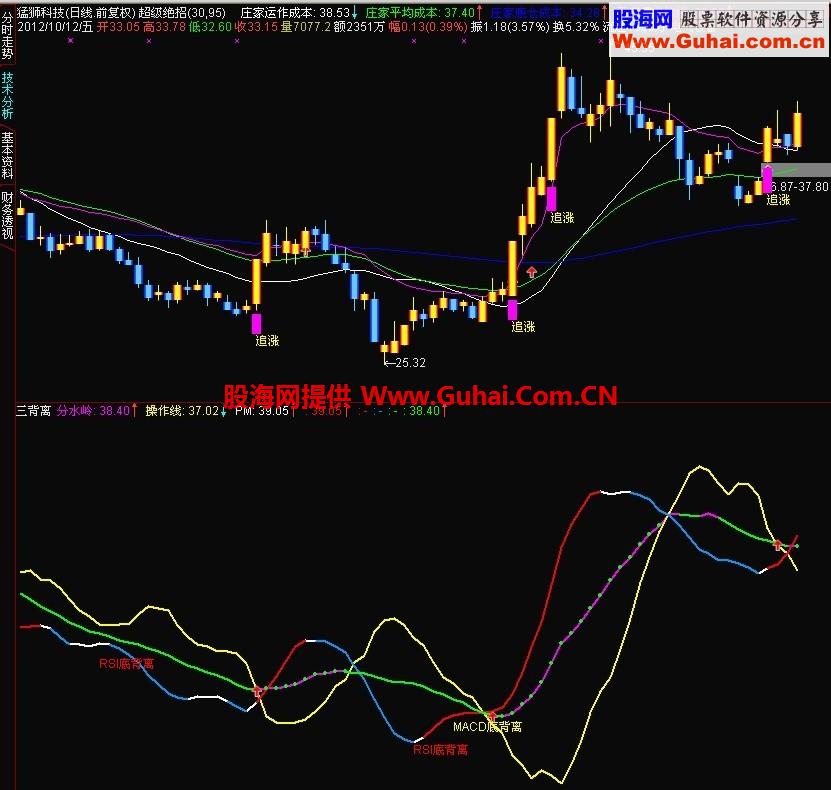 通达信KDJ RSI MACD三背离必涨公式