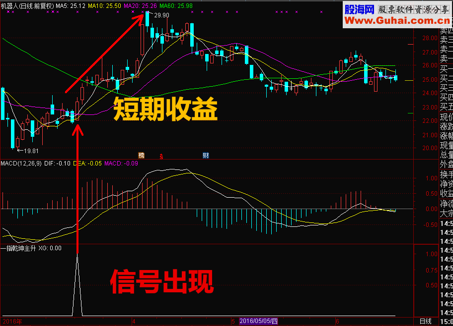 高成功率一指乾坤主升浪（指标 副图/选股 通达信 贴图）加密没有未来涵数