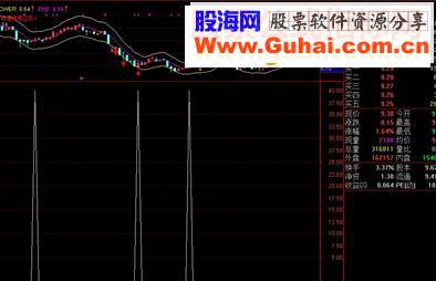 通达信极限反弹副图选股无未来 源码