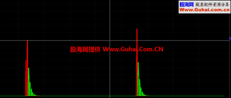 通达信私募进场指标和选股公式