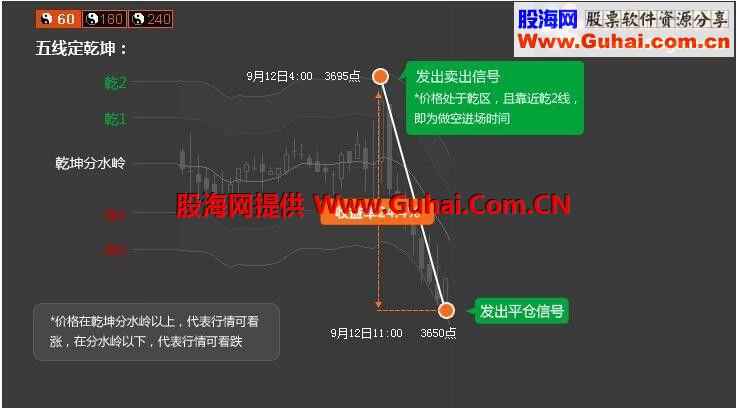 贵金属软件改波段操盘手公式