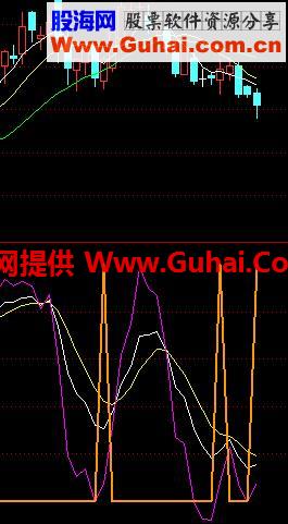 通达信准备买副图选股公式