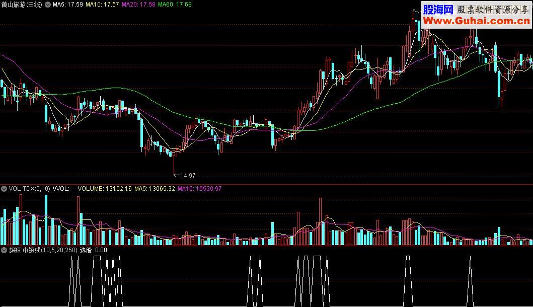 通达信超短 中短线指标公式