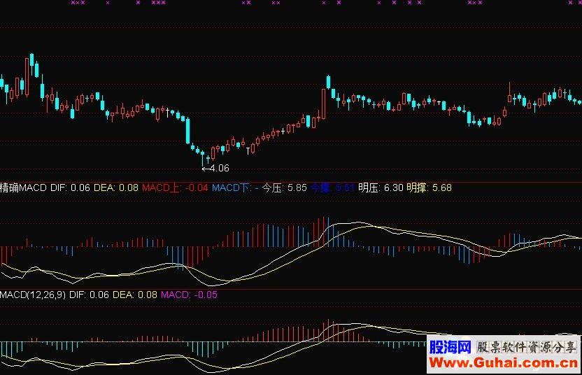 通达信绝品MACD副图有图源码