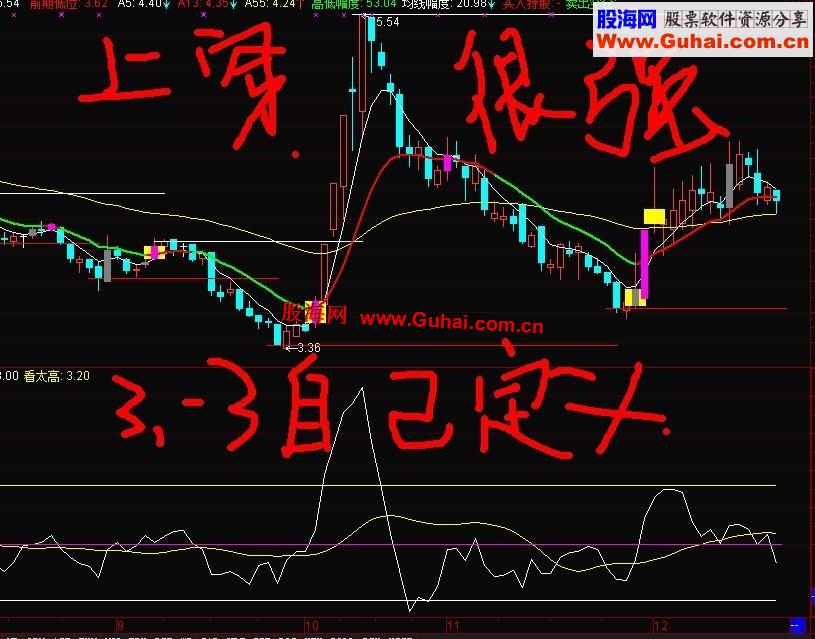 通达信黄金柱主图副图全套【主图】 【副图】【说明】另附赠【赚钱容易】源码