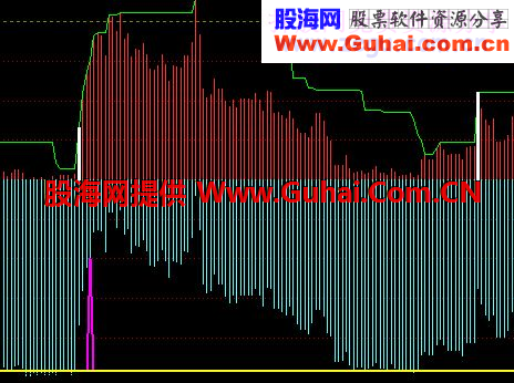 筹码吸引力源码附图