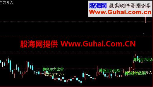 通达信主力介入公式