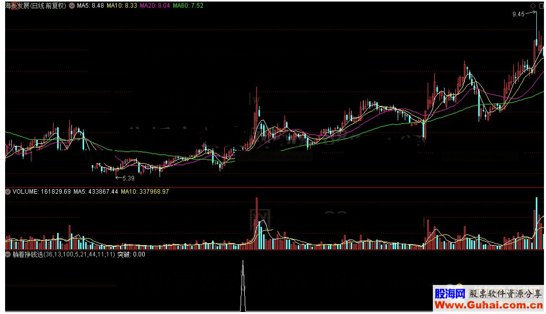 通达信公式躺着挣钱选股