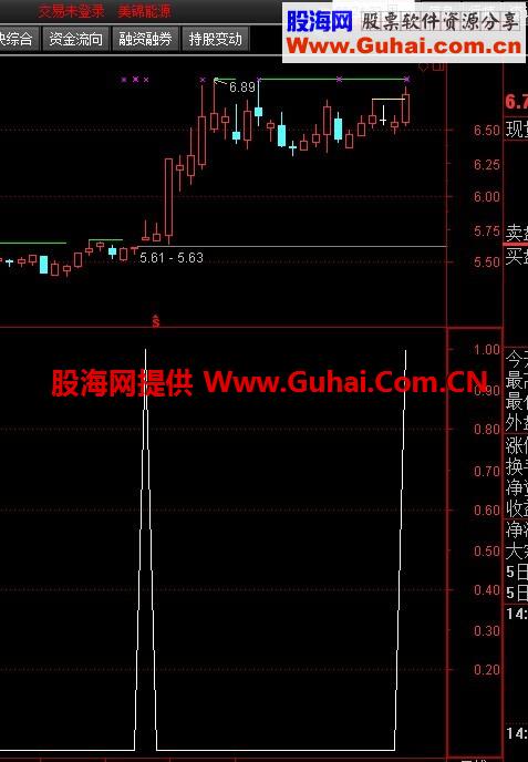 一个带上影线的选股公式