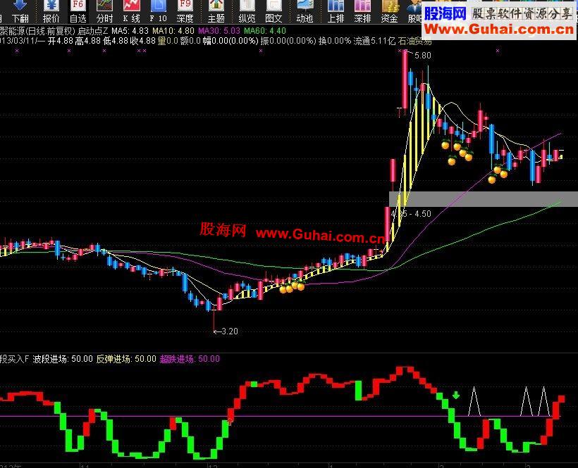 通达信波段买入副图公式；无未来