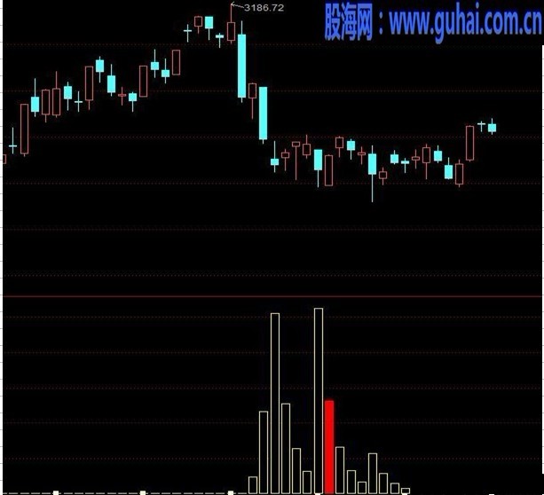 大智慧新一代最新公式追击反转