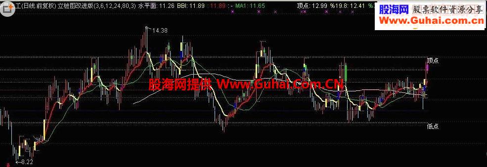 高成功率公式
