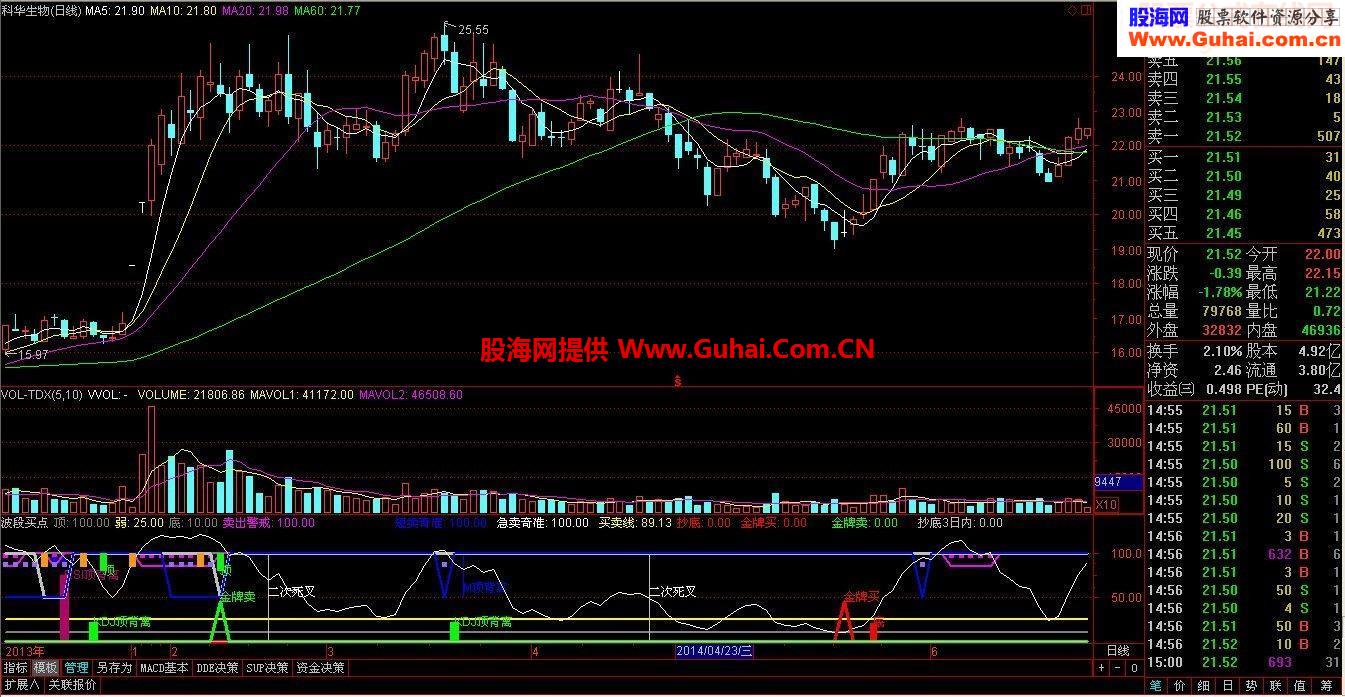波段买点源码操盘手通达信通用