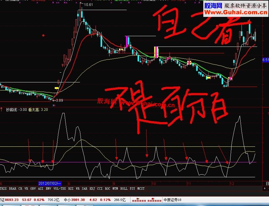通达信黄金柱主图副图全套【主图】 【副图】【说明】另附赠【赚钱容易】源码