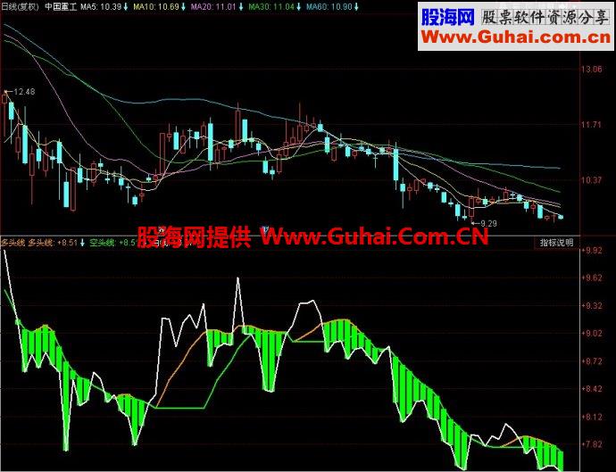 同花顺多头线副图指标