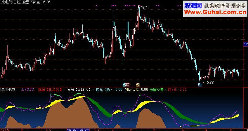 通达信神龙精准KDJ 副图波段指标 源码
