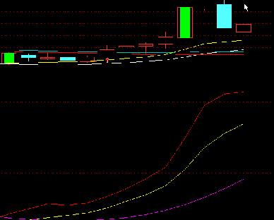 通达信绝顶三线副图公式 源码