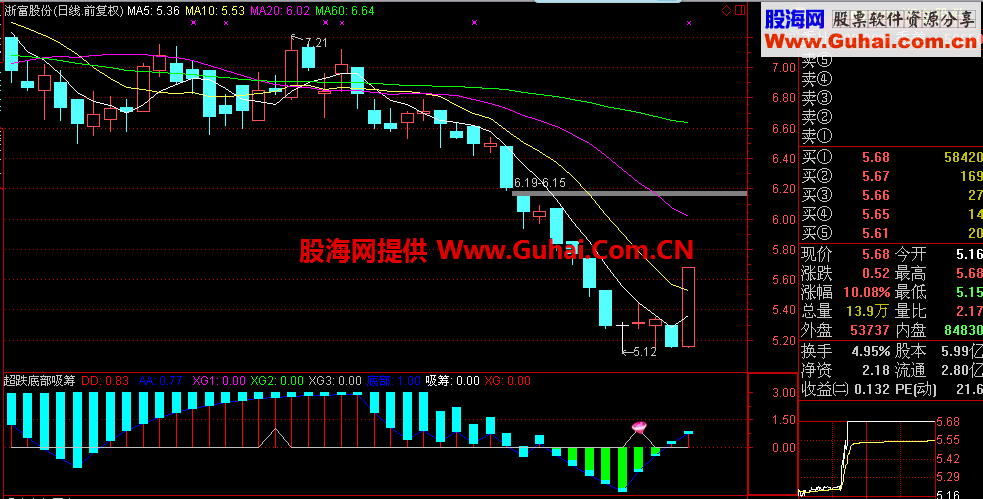 通达信新超跌底部吸筹公式，源码，增加了选股指标