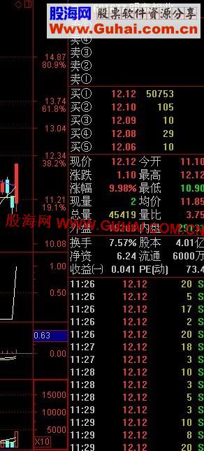 通达信一穿三抓板副图、选股、预警公式